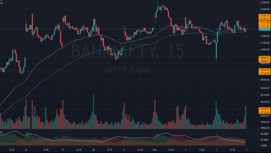 Stock market chart with indicators
